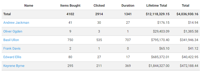 Creating responsive tables with flexbox